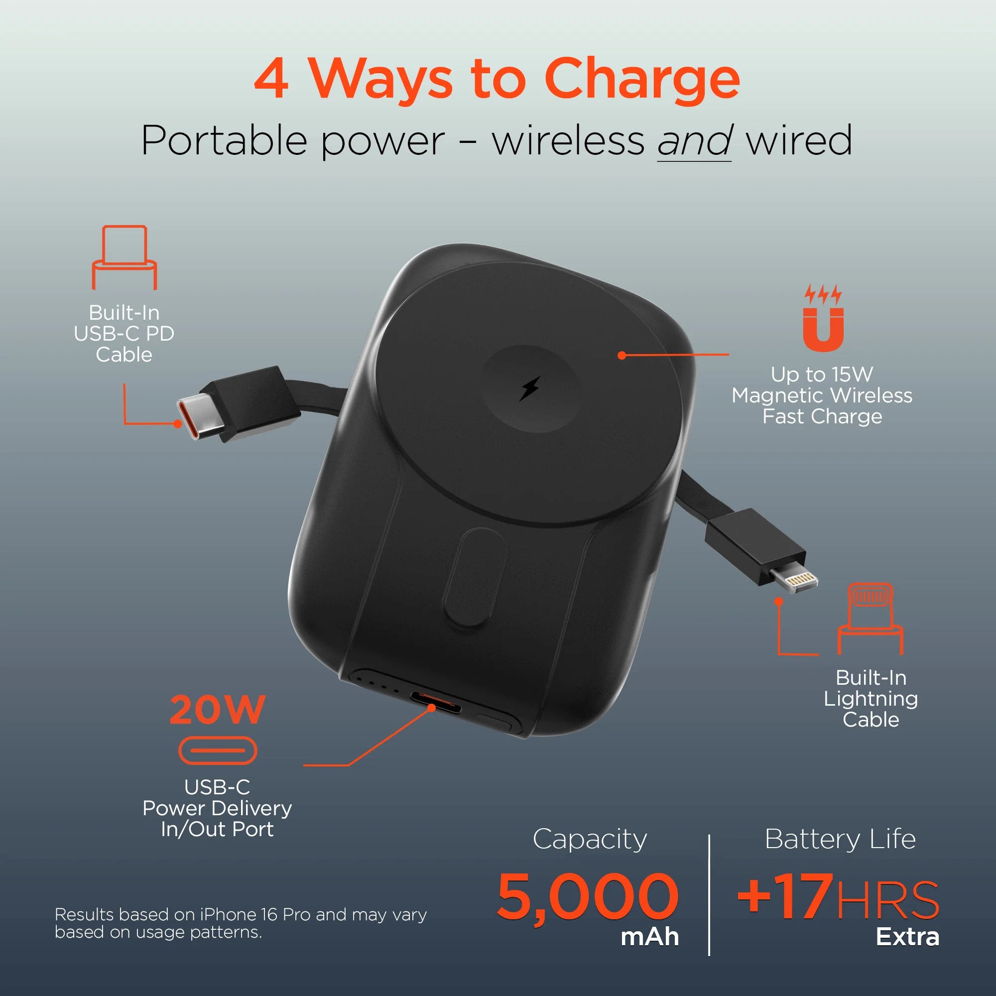 Hypergear Mag Grip Go 5000Mah Wireless Power Bank